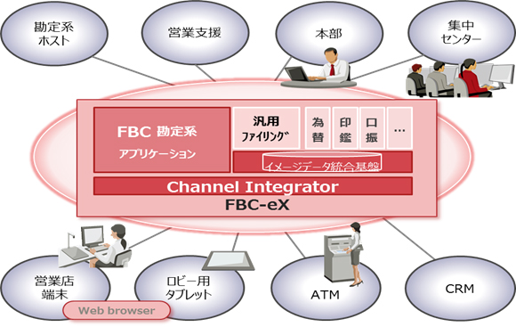 図2:「FBC-eX」の全体概要