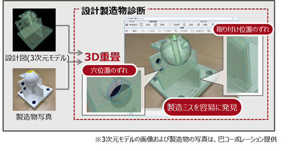 図2．「3D重畳 設計製造物診断」による診断の画面イメージ