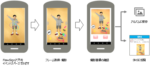 図1：スマートフォン画面の遷移イメージ
