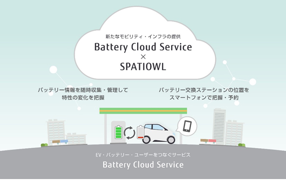 Battery Cloud Serviceの利用イメージ