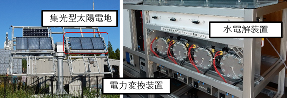 図1. 宮崎大学での屋外水素製造試験に用いた実験装置