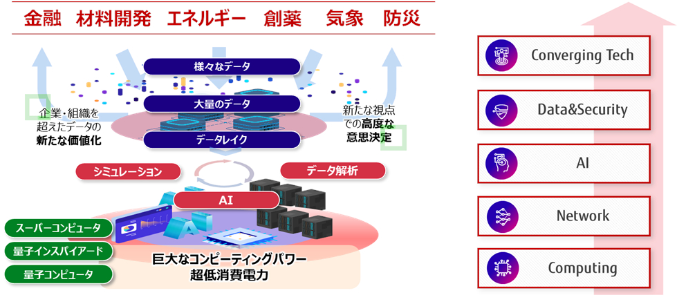 「CaaS」で目指す世界