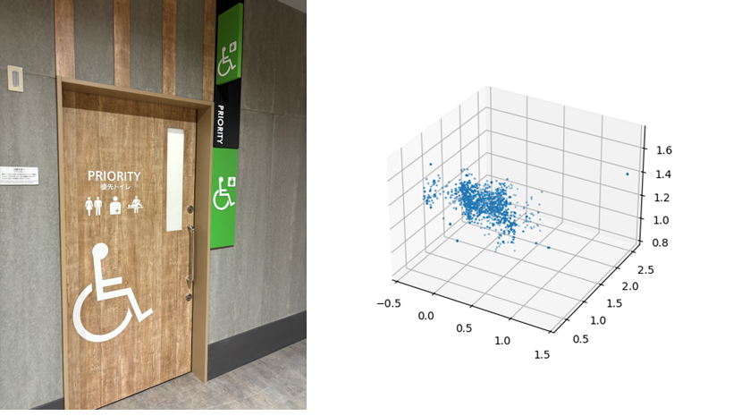 図：実証実験を行うバリアフリートイレと、レーダー装置から得られる点群データのイメージ
