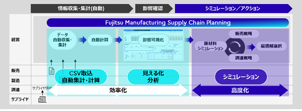 図：導入システムの概要