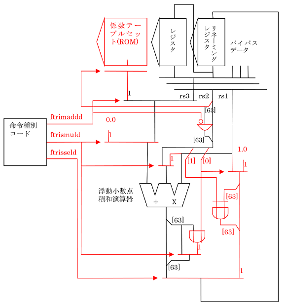 図1．「ハードウェアの構成図」