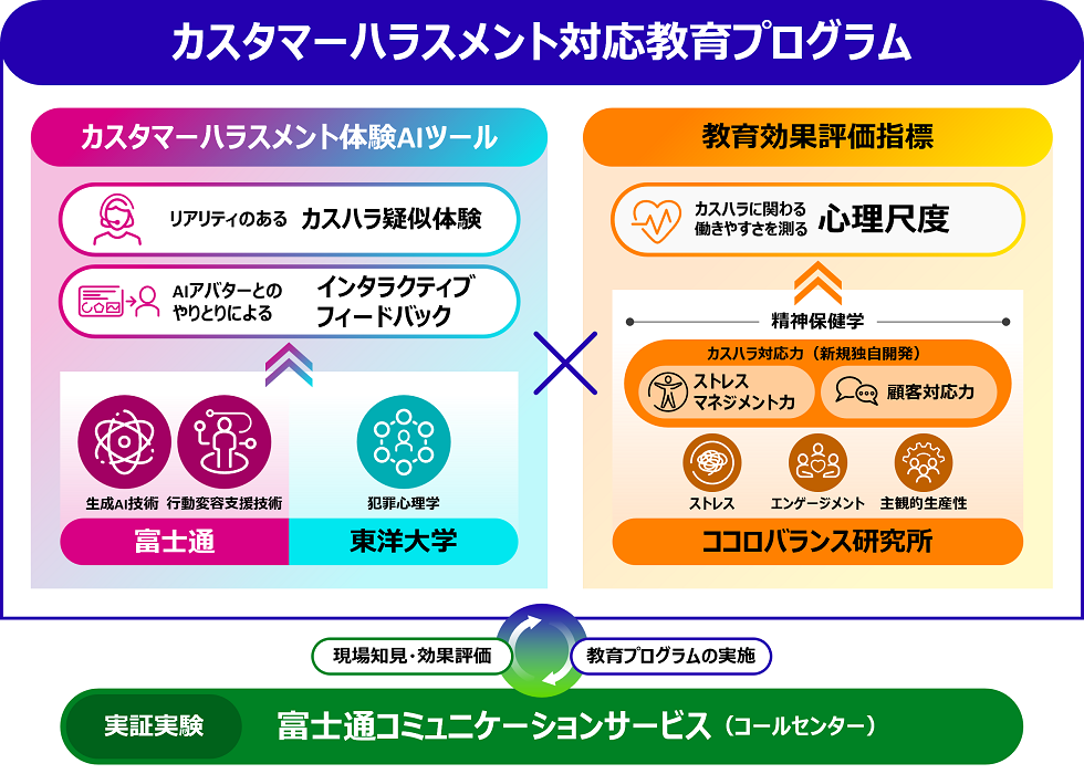 実証実験のイメージ図