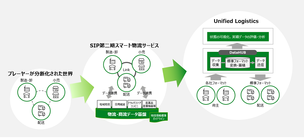 共同物流における当社の取り組み