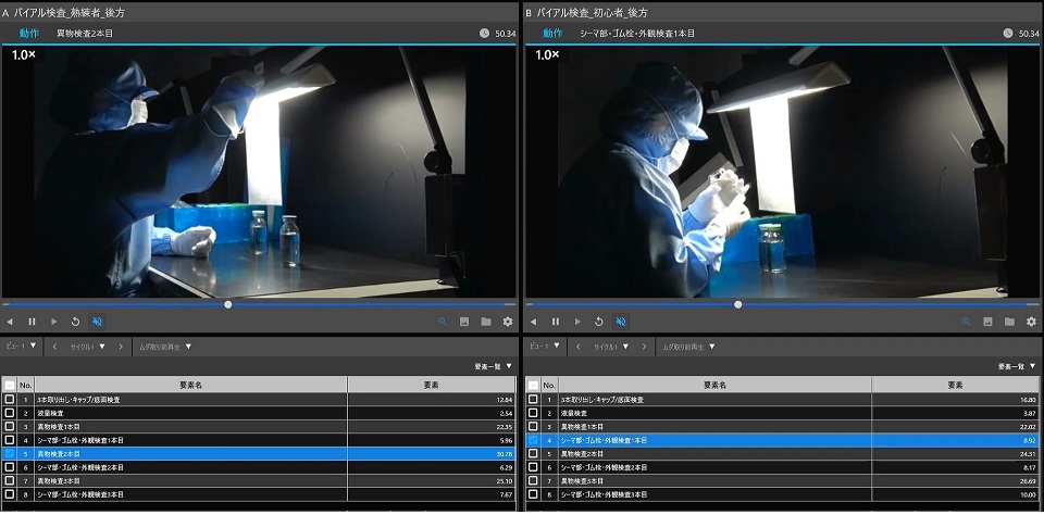 左：ベテラン技術者、右：経験の浅い技術者の並列表示による動作比較シーン