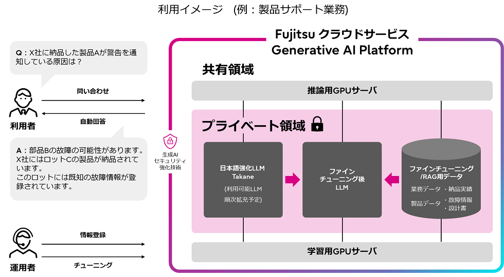 利用イメージ