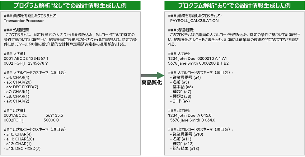 「Fujitsu ナレッジグラフ拡張RAG for Software Engineering」を適用した場合の設計情報生成高品質化の例