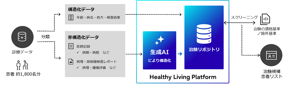 実証実験のイメージ
