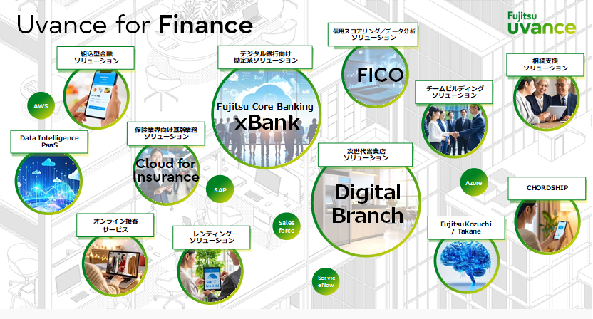 図3:Uvance for Financeが提供するソリューション