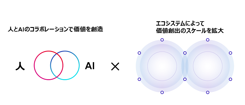 図1.「Regenerative ecosystems(再生型のエコシステム)」のイメージ