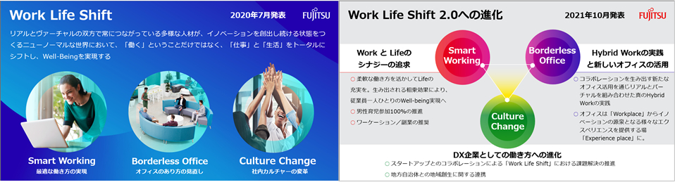 図2：社員の働き方を支える「Work Life Shift」の全体像