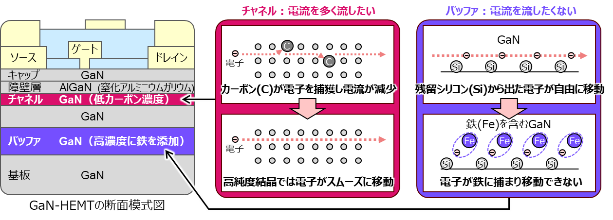 図1. 開発した技術の概要